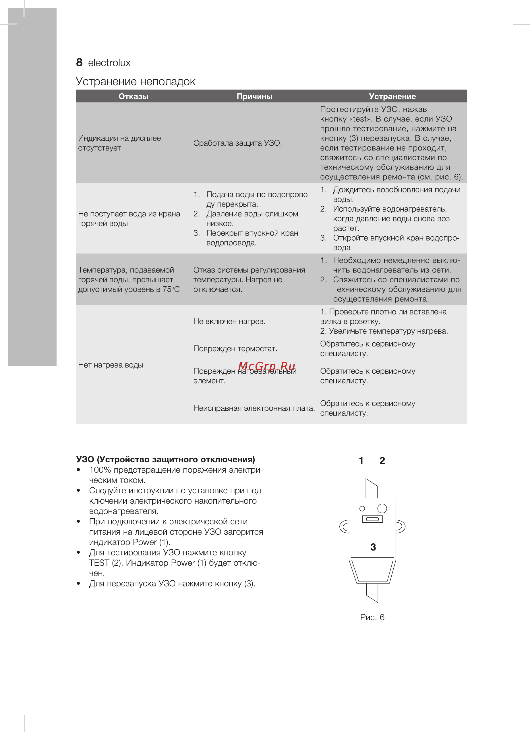 Electrolux EWH 80 Centurio Digital [8/20] Устранение неполадок