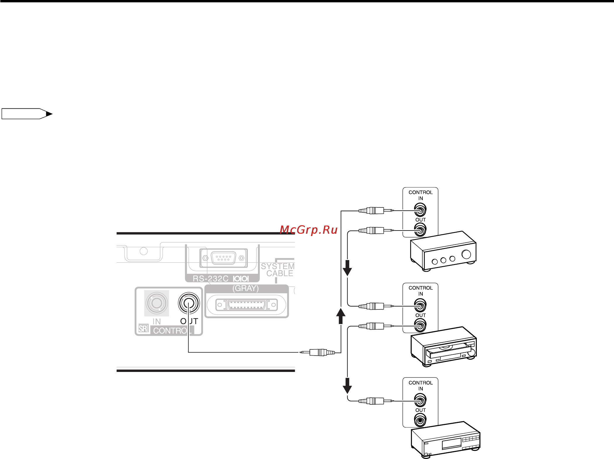 Pioneer PDP-503HDE [48/67] Подключение кабеля управления