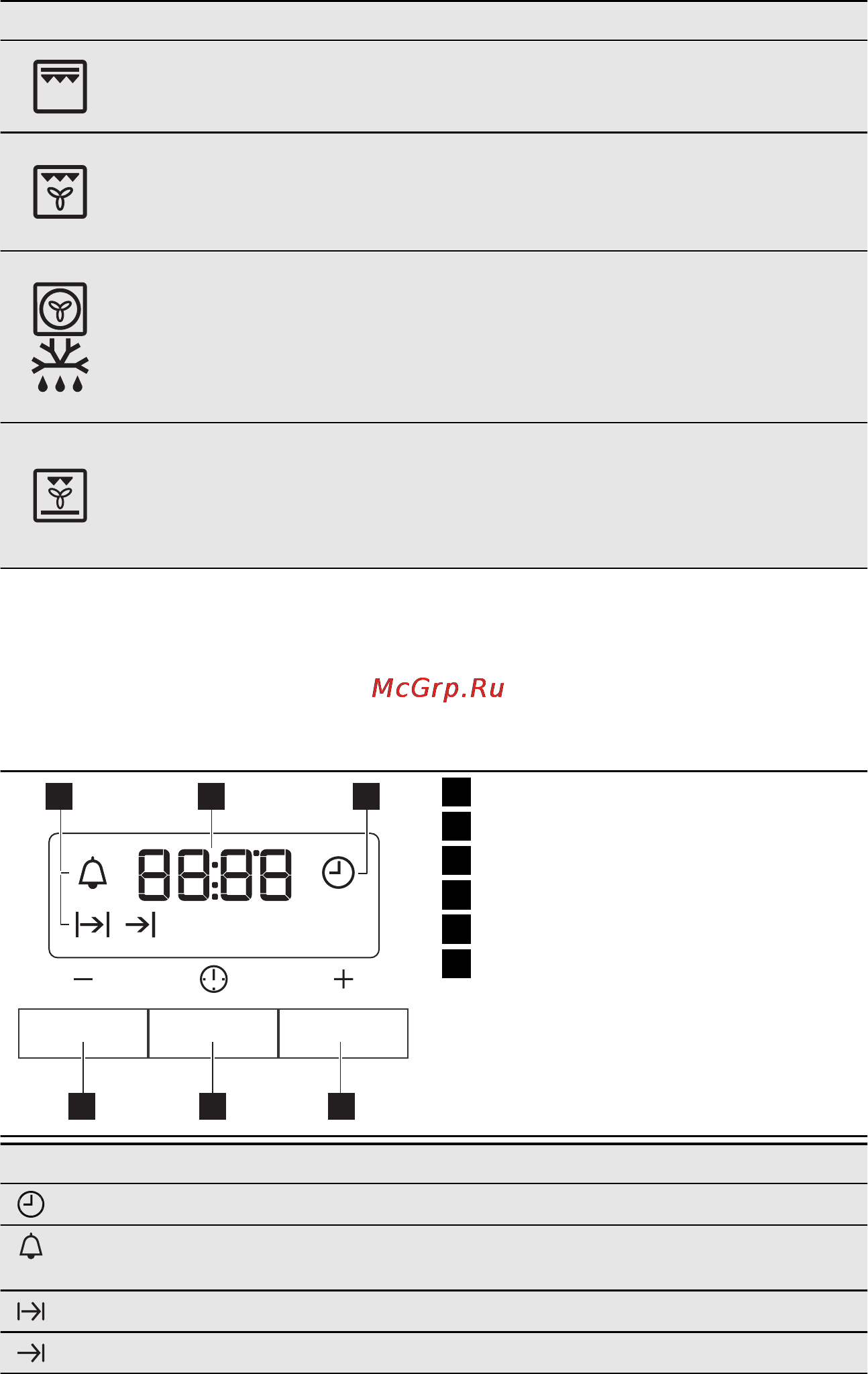 Electrolux EOB53450AX [9/28] Функции часов