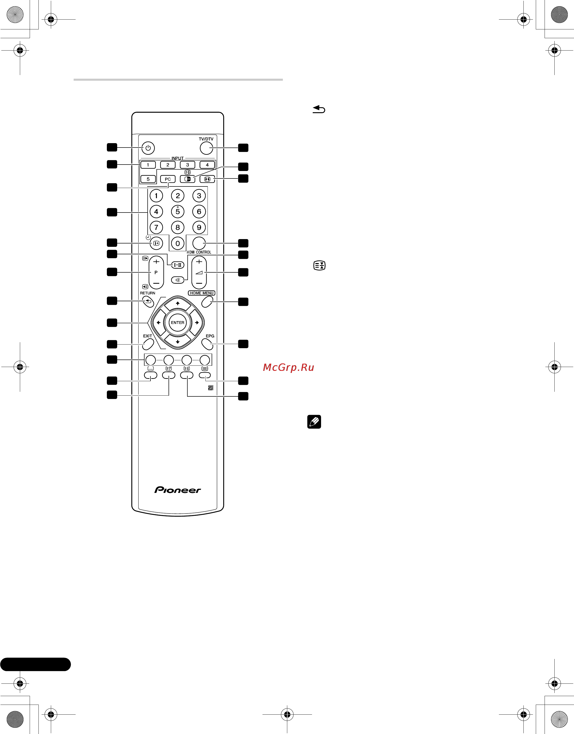 Pioneer PDP-5080 XD [14/80] Пульт дистанционного управления