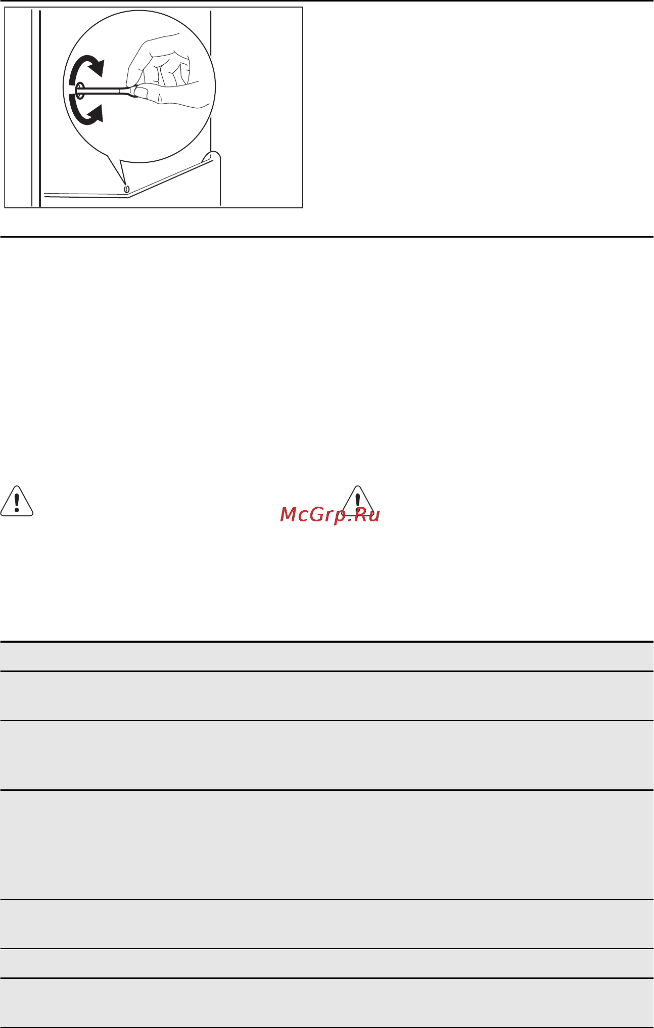Electrolux ENF4450AOX [11/19] Что делать если