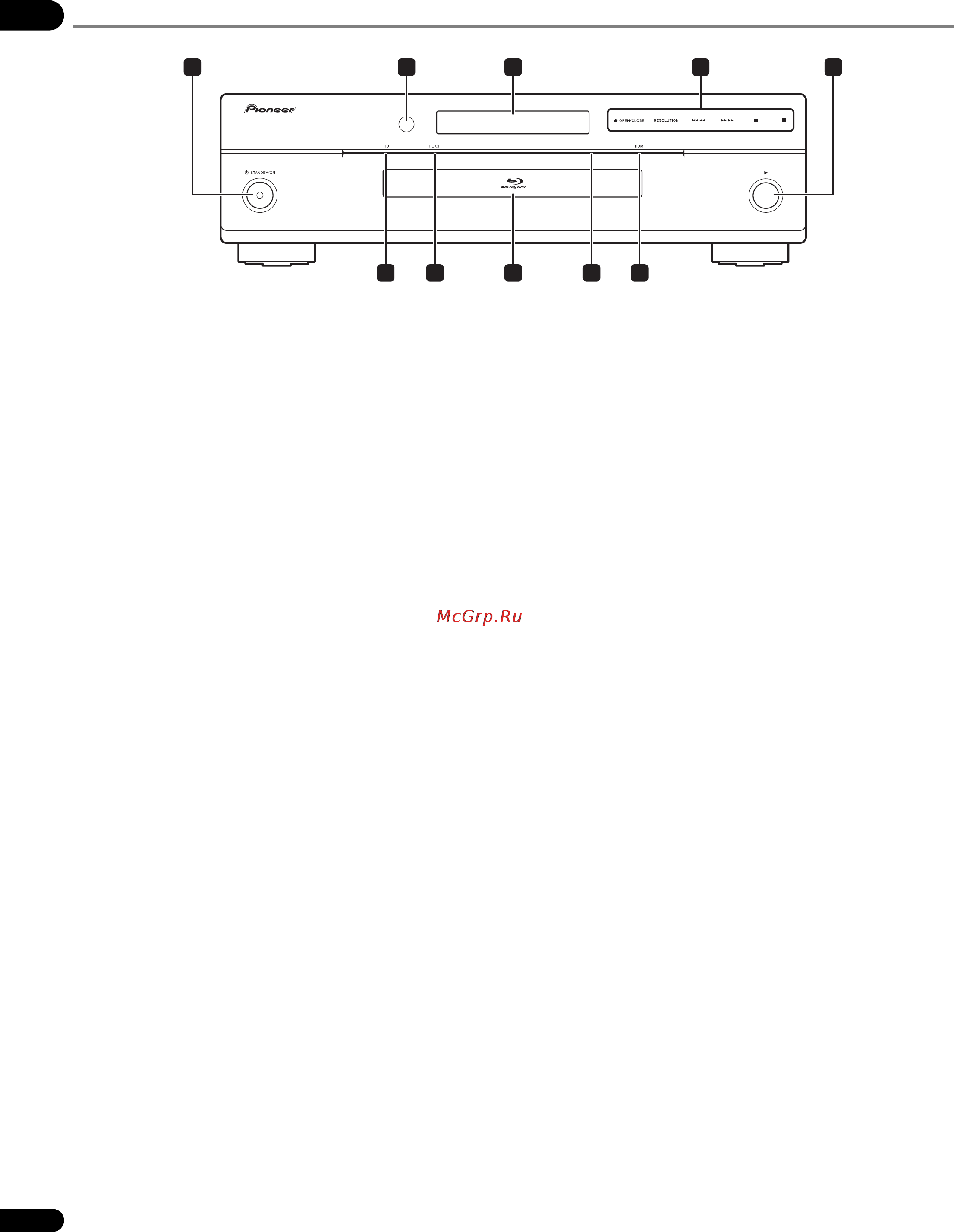 Pioneer BDP-LX71 [12/72] Фронтальная панель