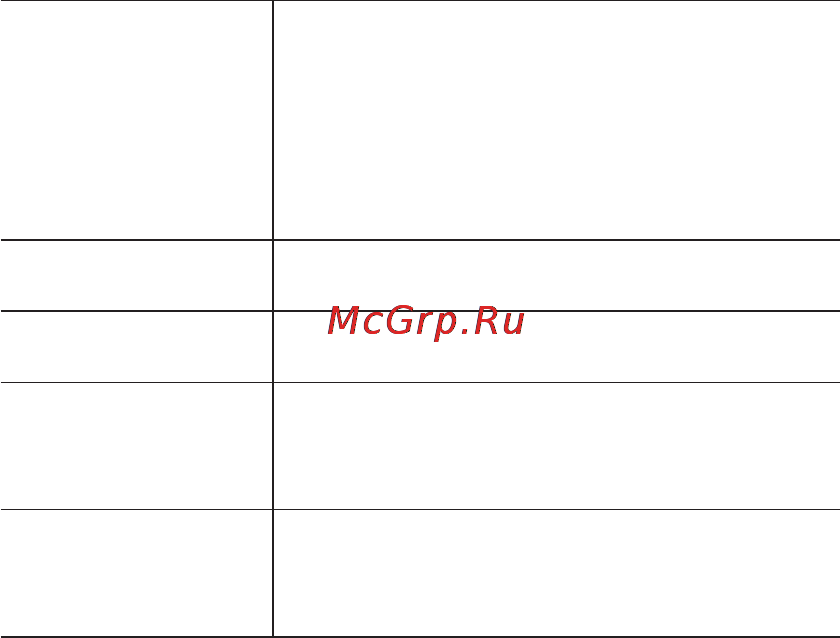 Samsung HM1700 Инструкция по эксплуатации онлайн [134/139] 84220
