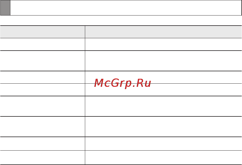 Samsung HM1700 [28/139] Технические характеристики