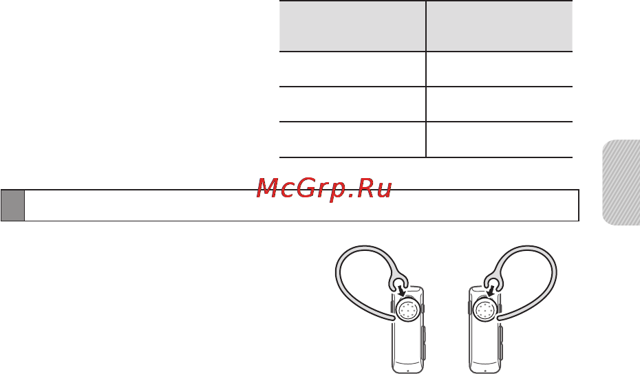 Samsung HM1700 [67/139] Носіння гарнітури