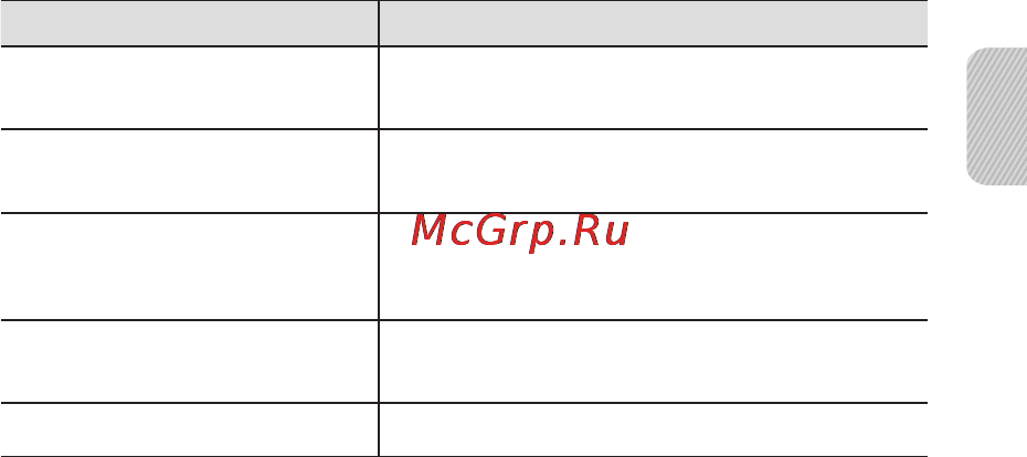Samsung HM1700 [71/139] Українська