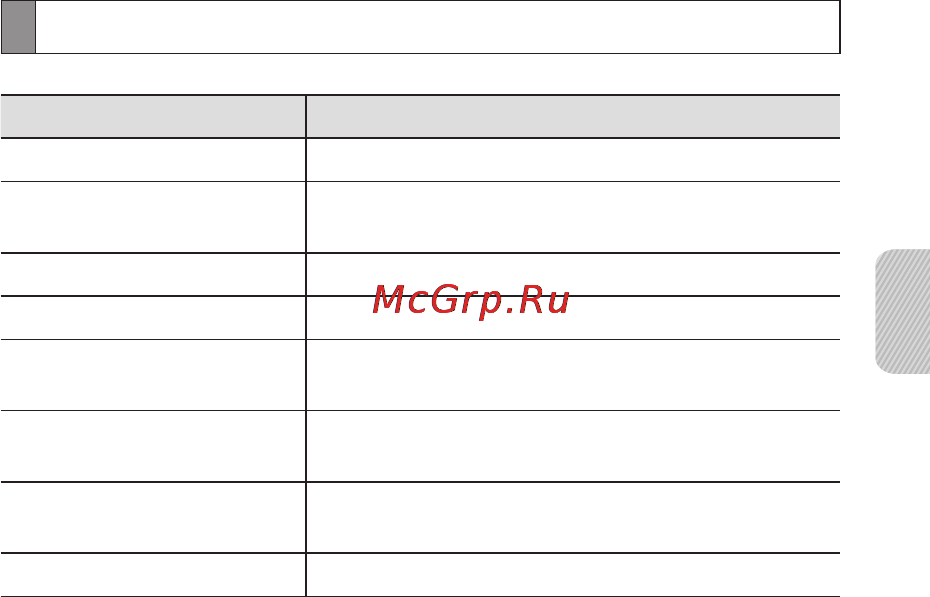 Samsung HM1700 [83/139] Технічні характеристики