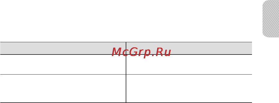 Samsung HM1800 [70/136] Список голосових підказок
