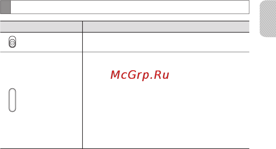 Samsung HM1800 [8/136] Назначение кнопок