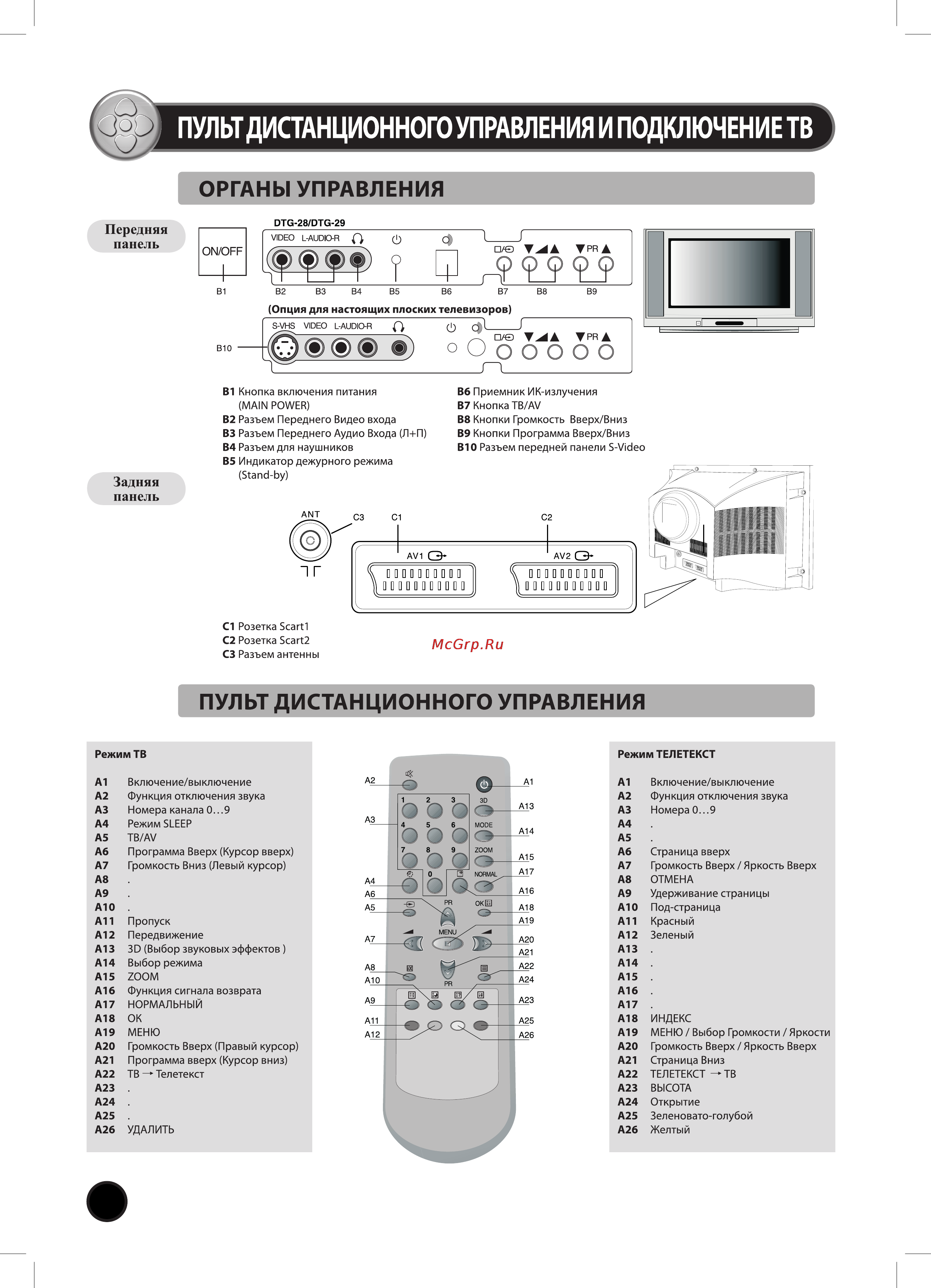 Daewoo Electronics DTH-29U7K-100D [4/19] Органы управления