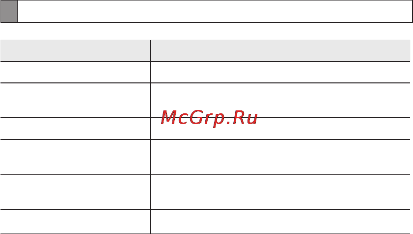 Samsung HM3200 [27/135] Технические характеристики