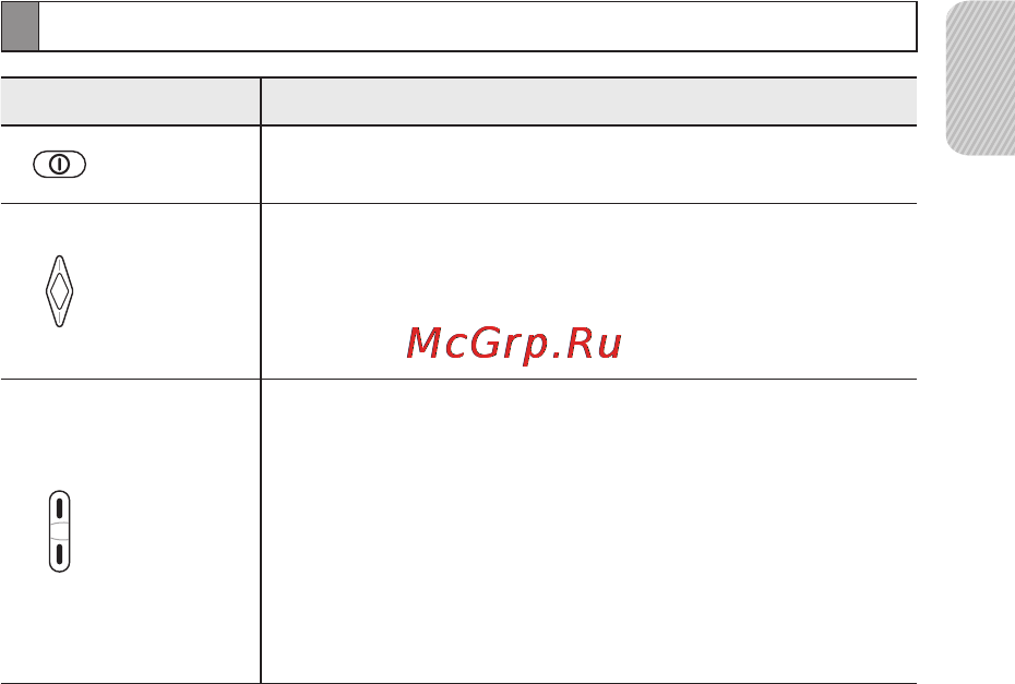 Samsung HM3200 [8/135] Функции кнопок