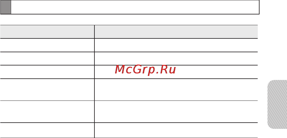 Samsung HM3200 [82/135] Українська