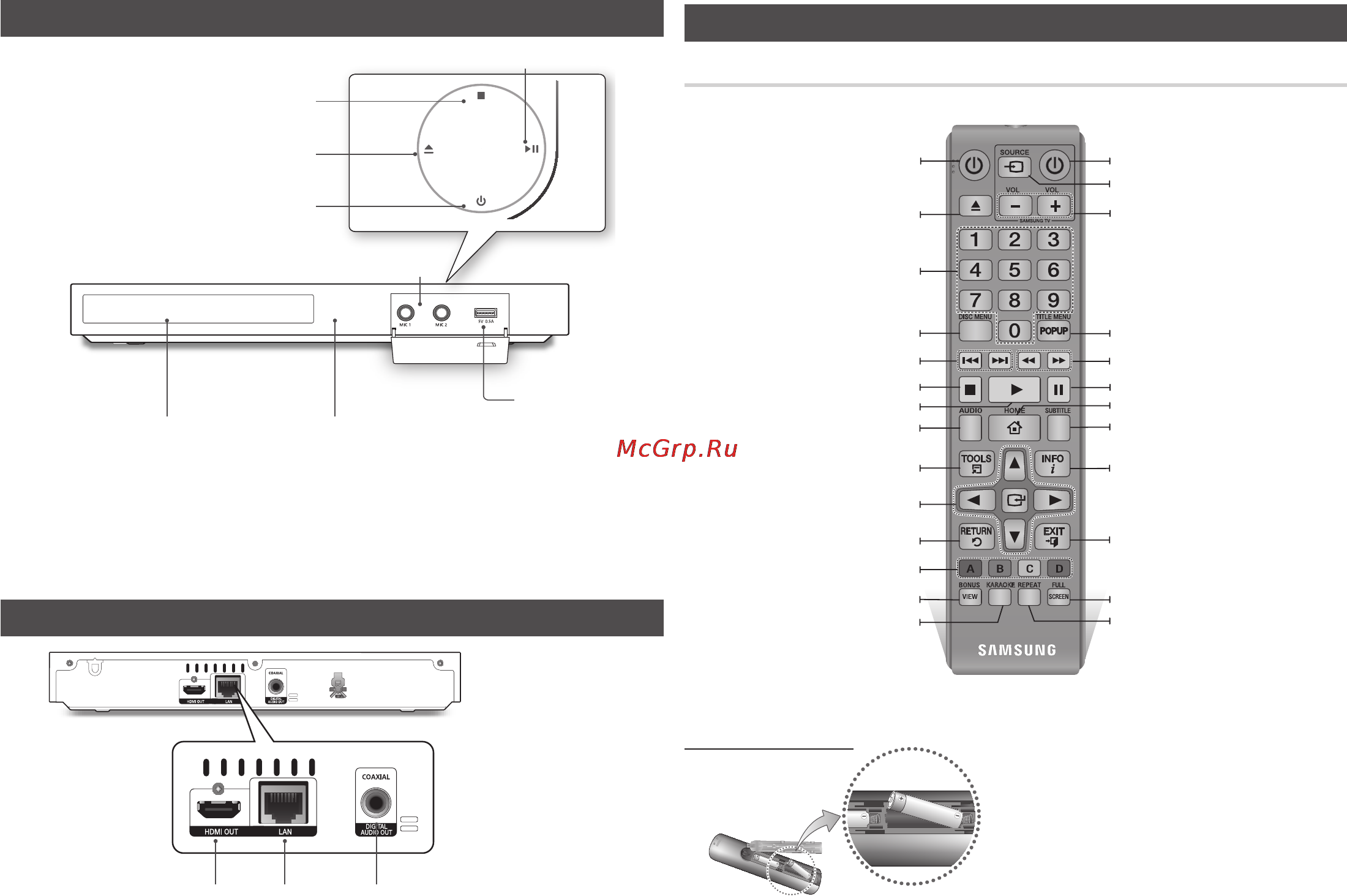 Samsung BD-F5500K [7/69] Задняя панель