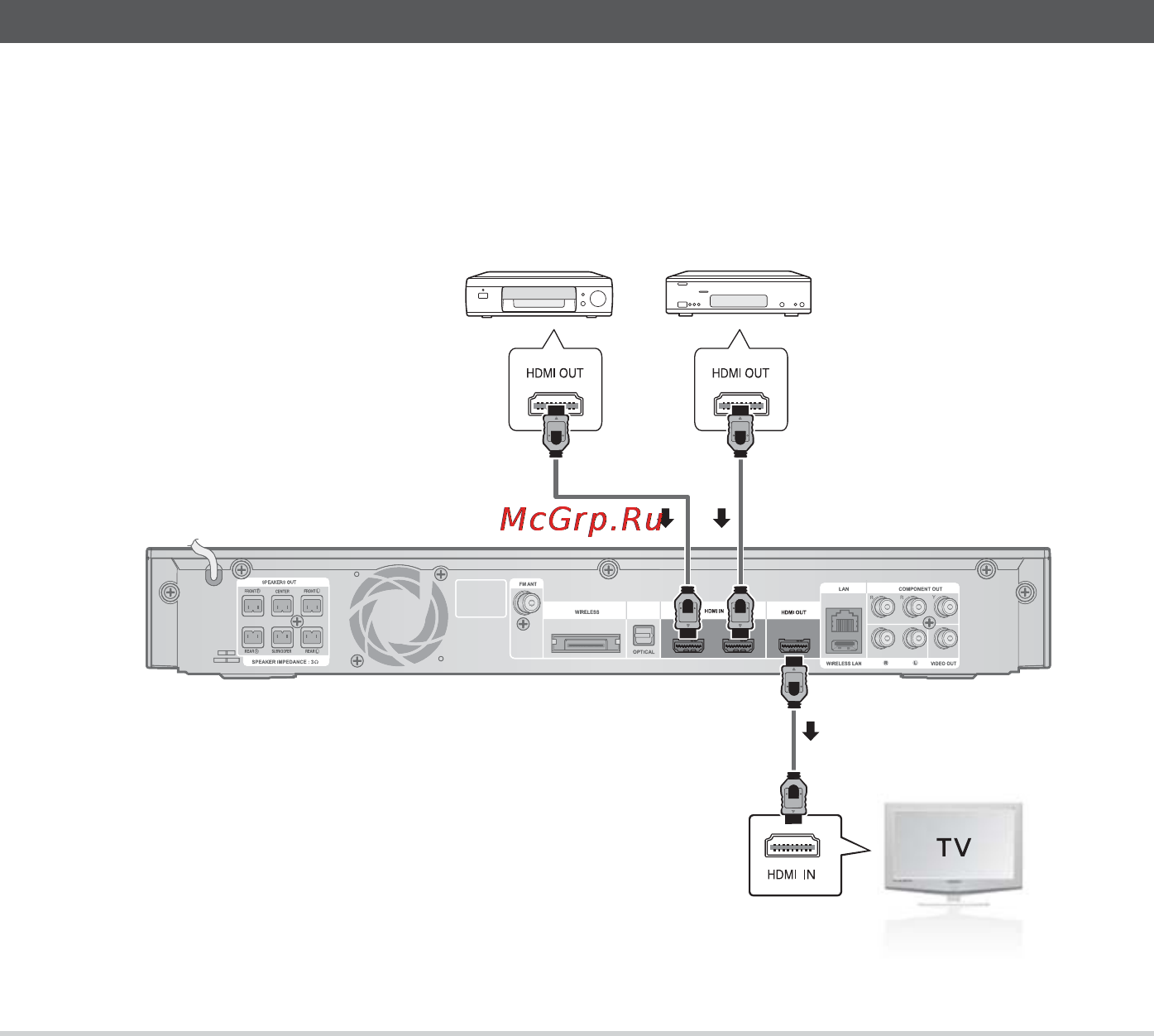 Samsung HT-C5500 [22/268] Connect an hdmi cable not supplied from the hdmi out jack on the back of the product to the hdmi in jack on your tv
