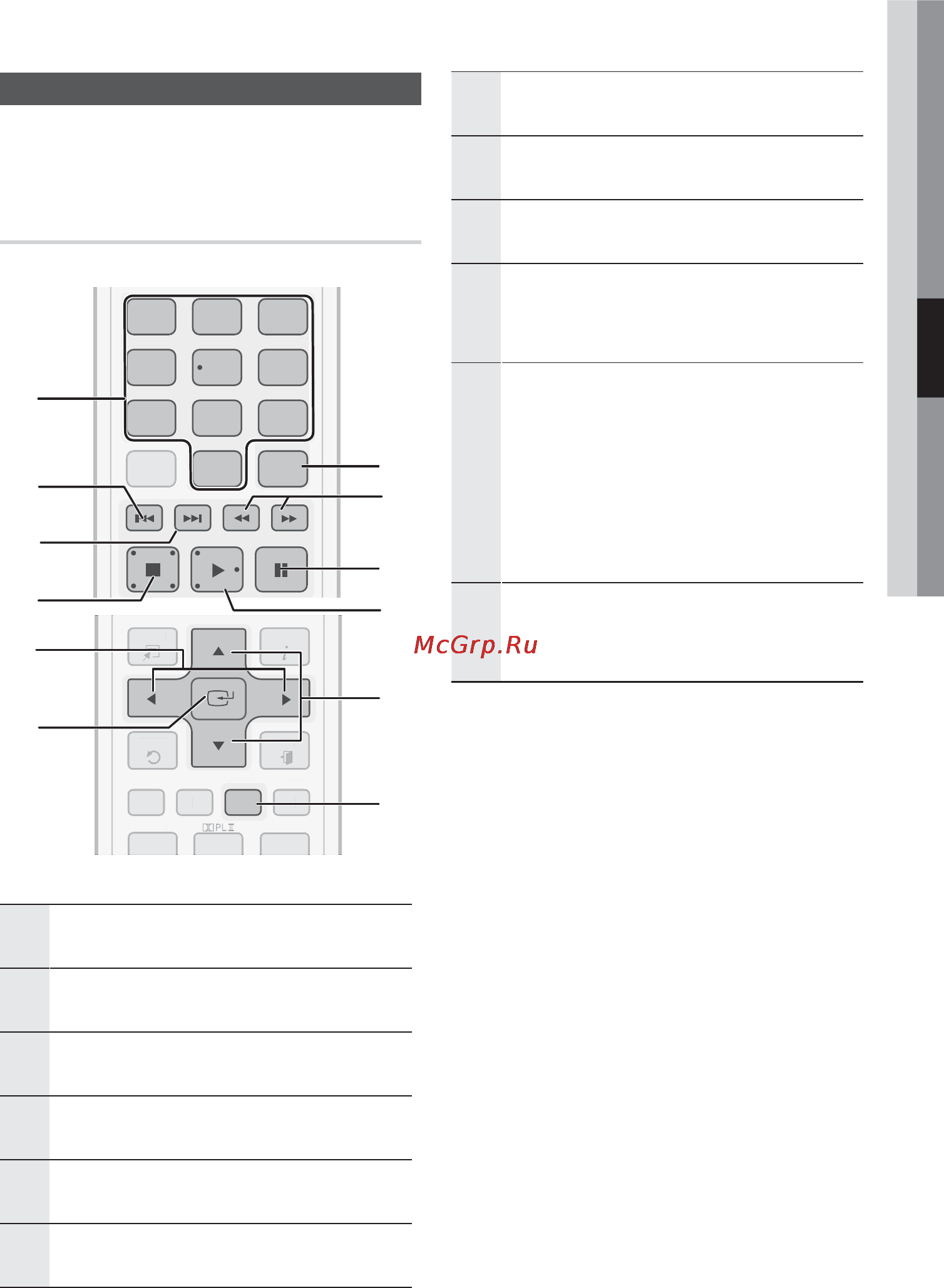 Samsung HT-C5500 [49/268] Basic functions