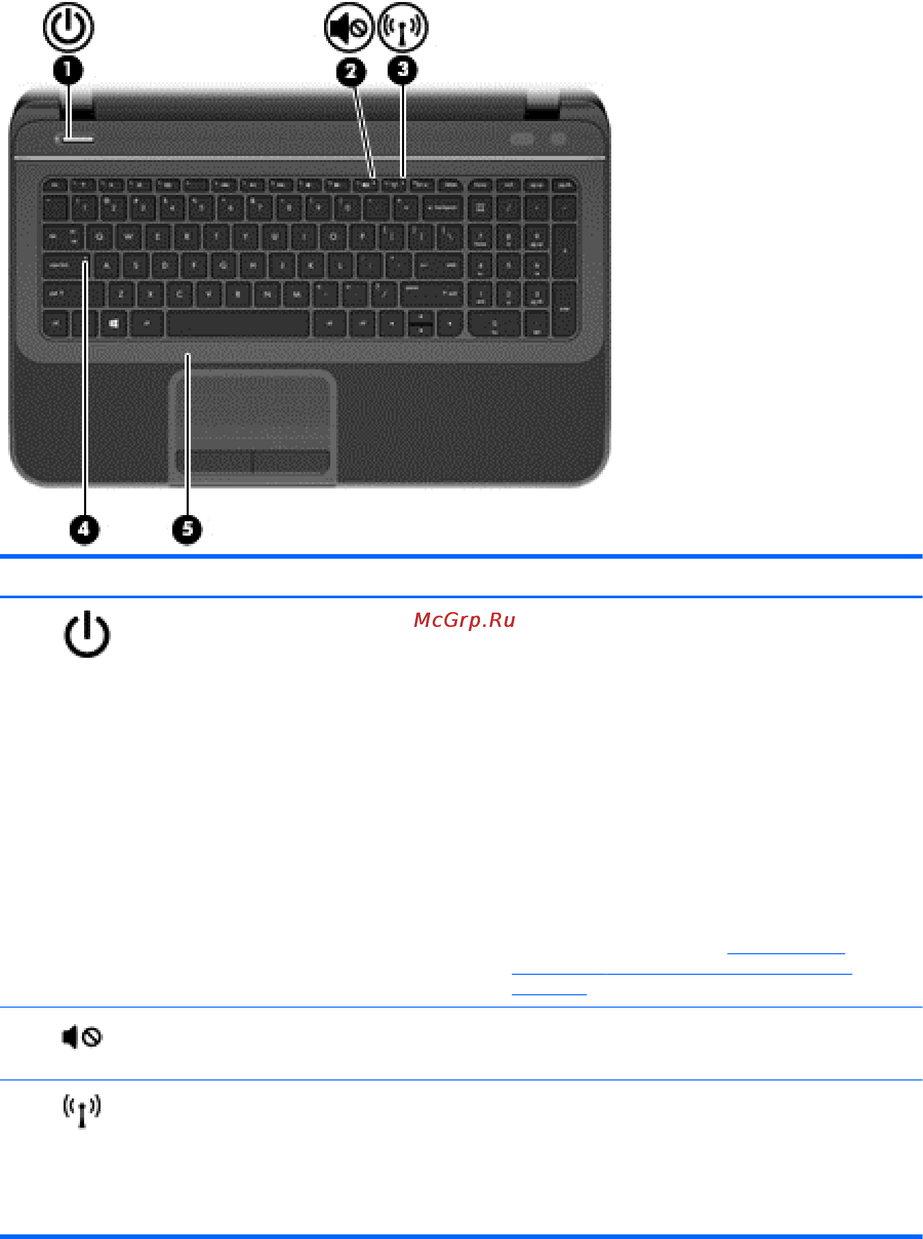 HP Pavilion Sleekbook 15-b153er D2Y47EA [20/87] Индикаторы