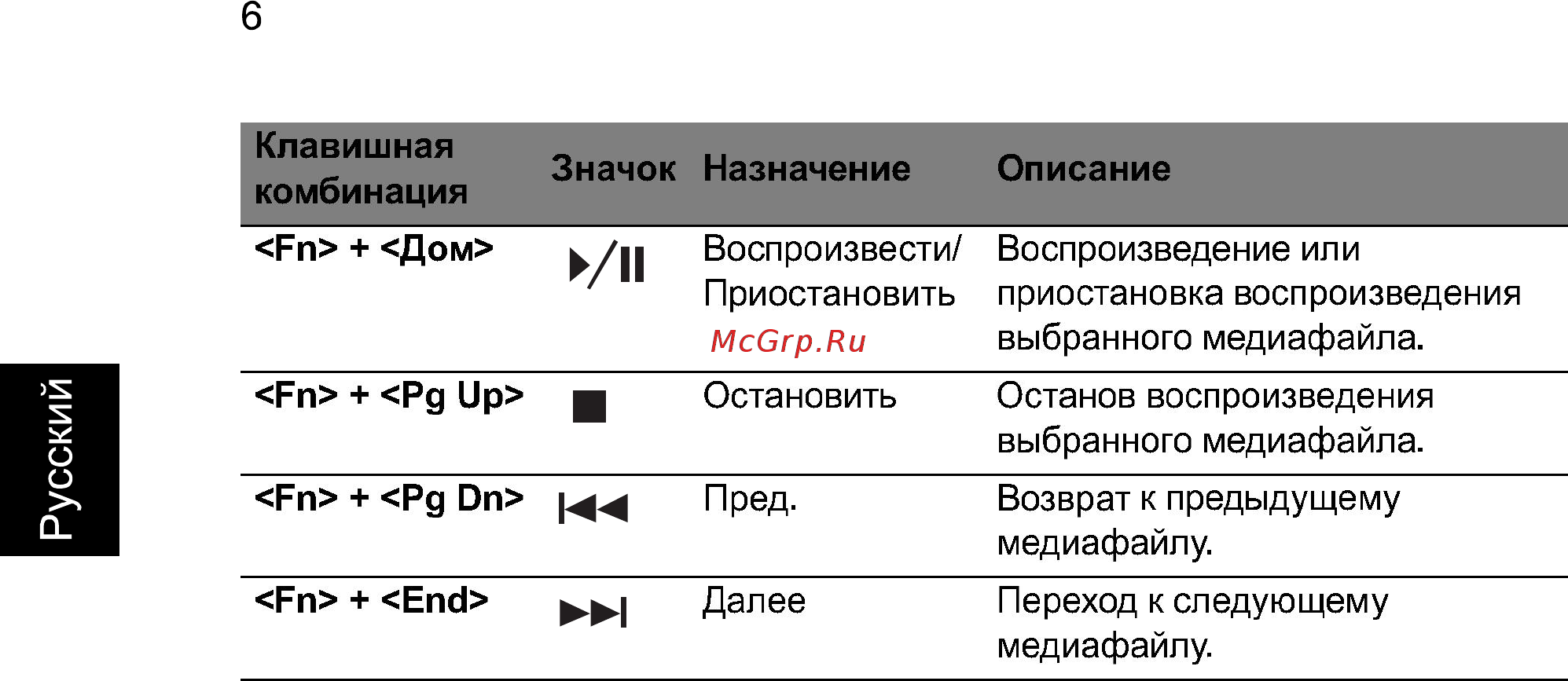 Acer Aspire E1-531-10002G32Mnks (NX.M12ER.039) [28/88] Русский
