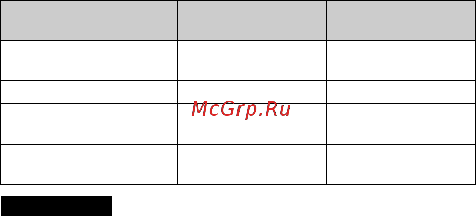 Sony Cyber-shot DSC-TX30 Orange [52/120] Время работы от батареи и количество изображений которые могут быть записаны и воспроизведены