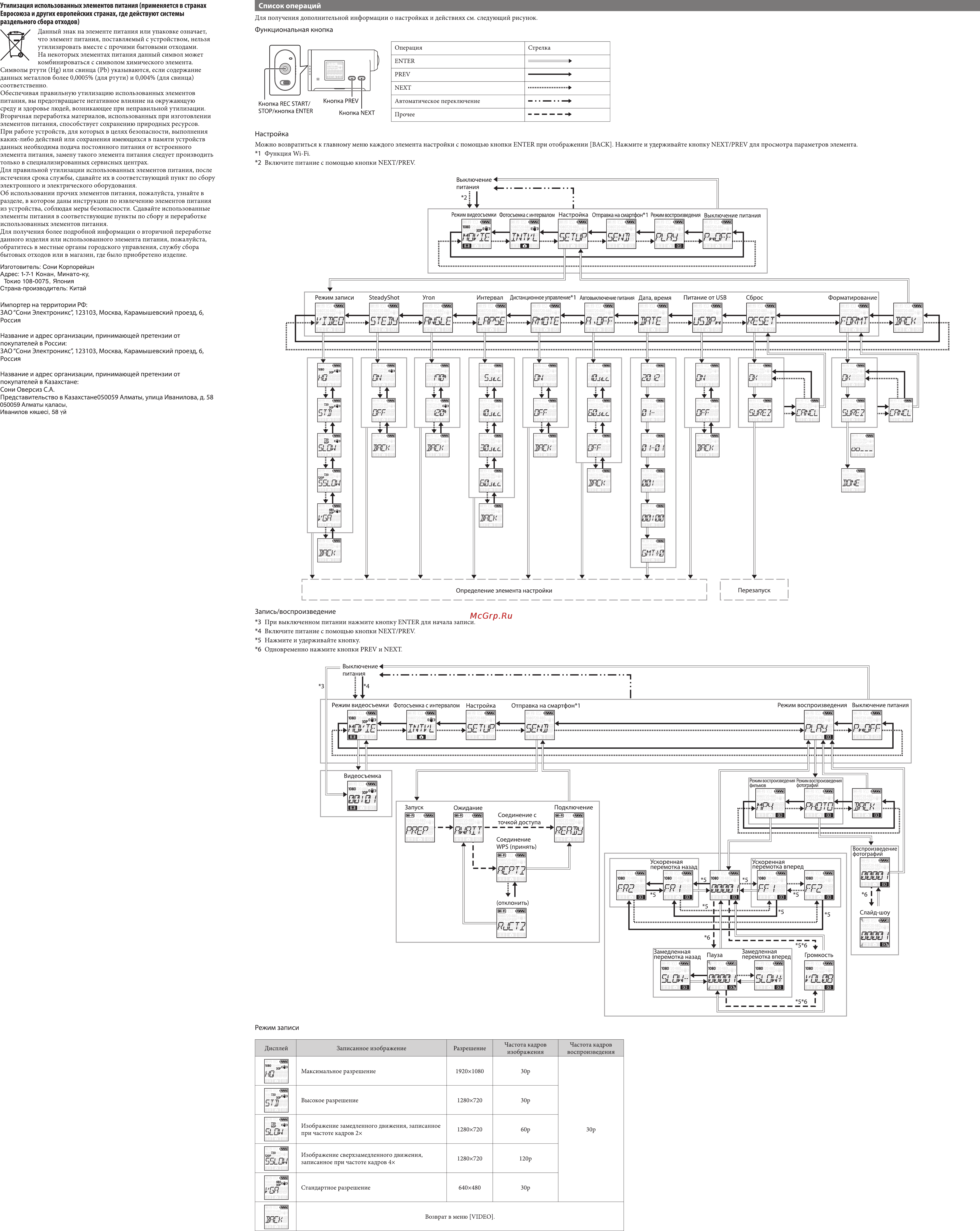 Sony HDR-AS15 [2/2] Гбя