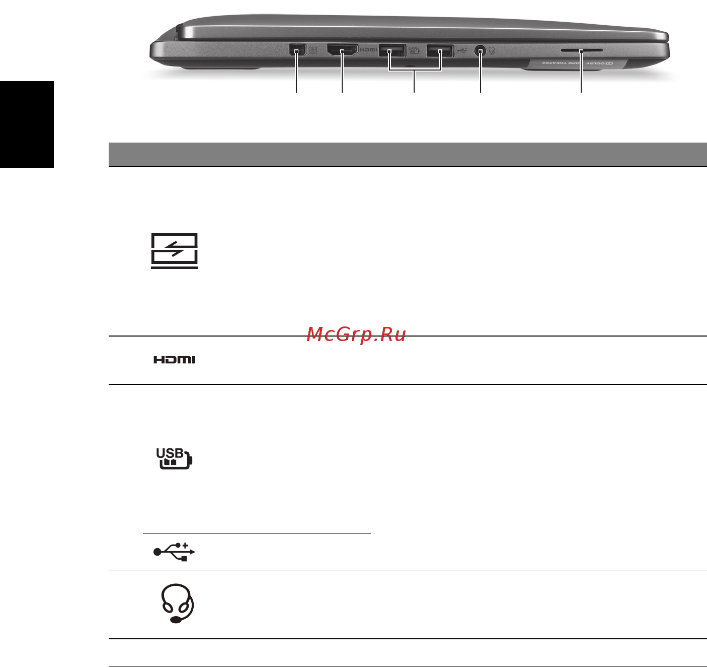 Acer Aspire R7-571G-53336G75ass [6/10] Вид слева