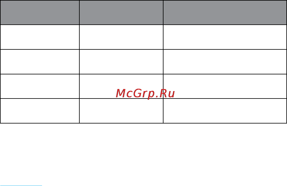 Rekam Citipad 3G-105BQ [43/72] Abbreviations glossary