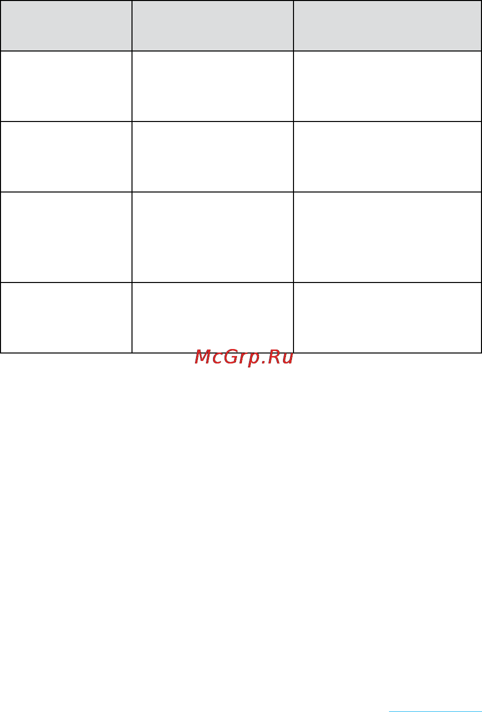 Rekam Citipad 3G-805DBQ [6/72] Сокращения терминология