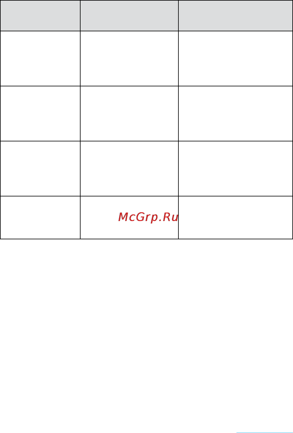 Rekam Citipad 3G-910 RQ [6/72] Сокращения терминология