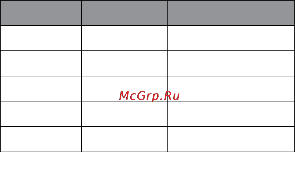 Rekam Citipad 3G-702 [43/72] Abbreviations glossary