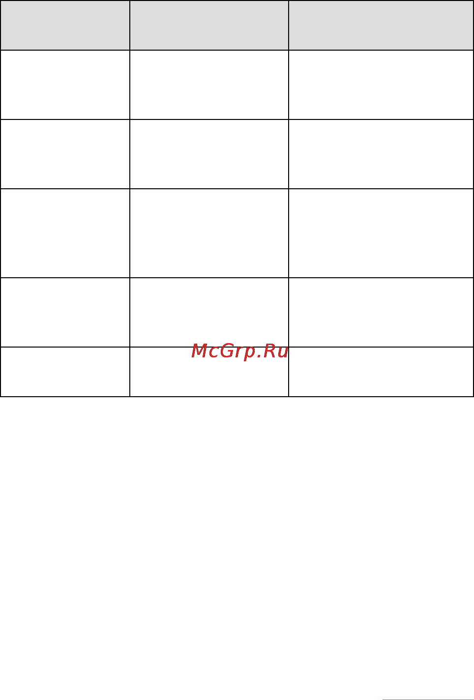Rekam Citipad 3G-702 [6/72] Сокращения терминология