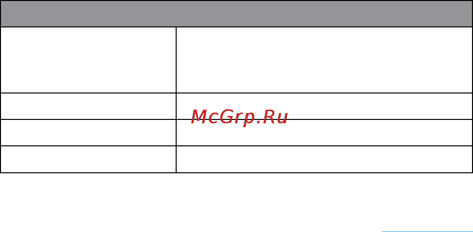 Rekam Citipad L800 [36/72] Приложение 1