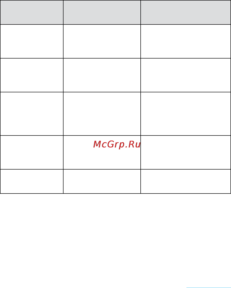 Rekam Citipad L800 [6/72] Сокращения терминология