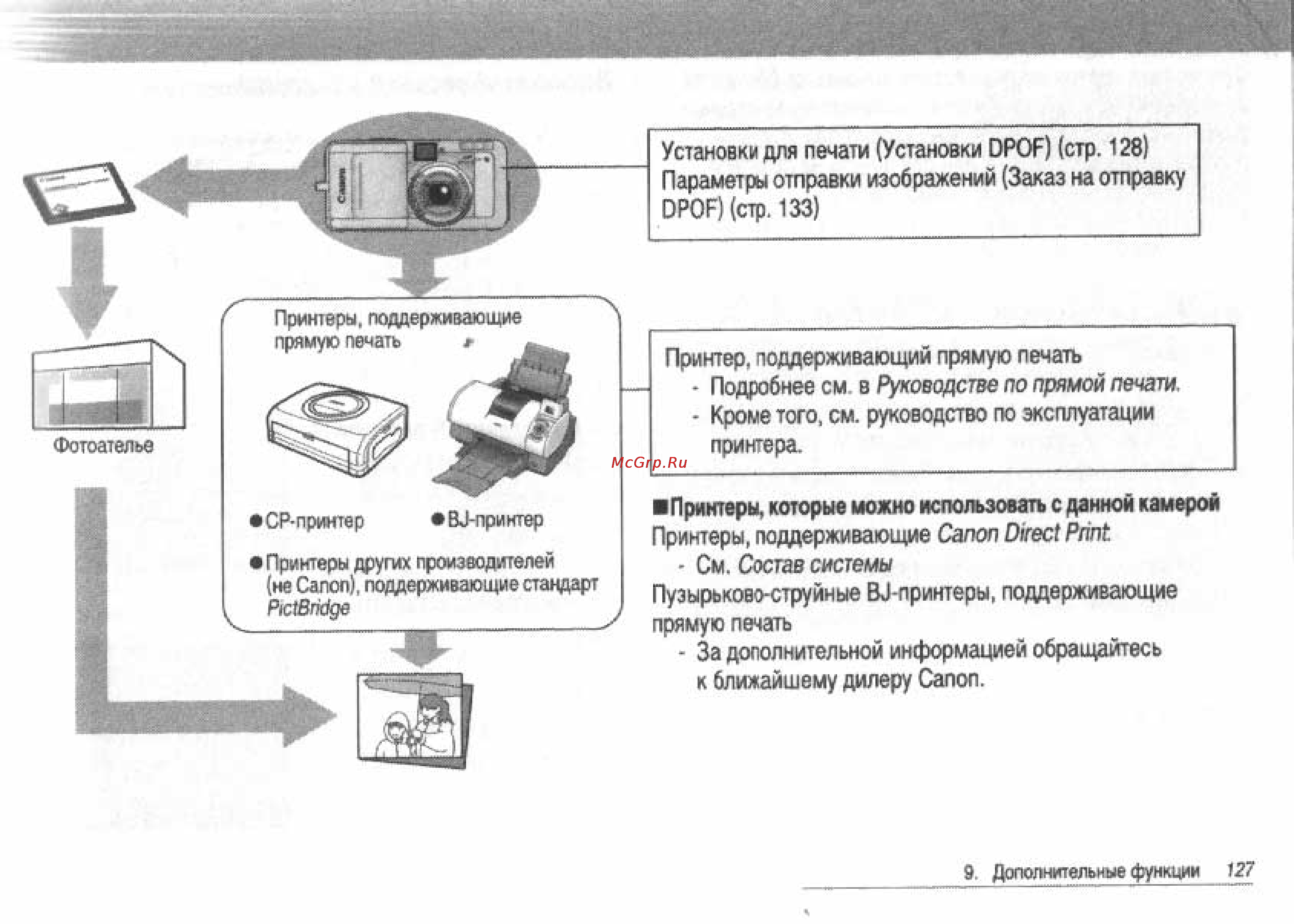 Canon POWERSHOT S60 [129/172] Дополнительные функции