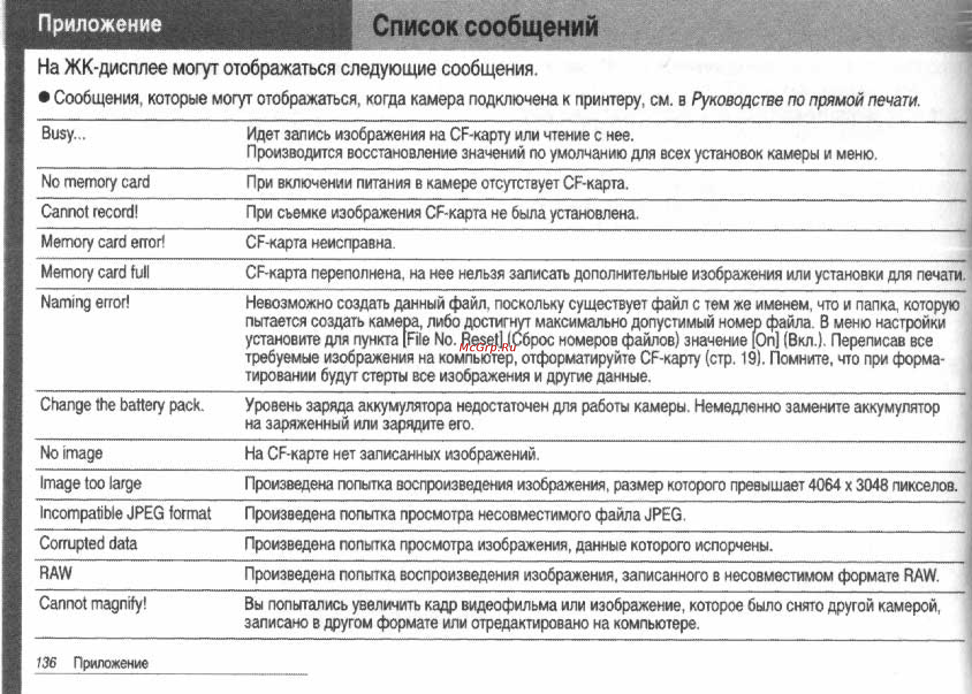 Canon POWERSHOT S60 [138/172] Список сообщений