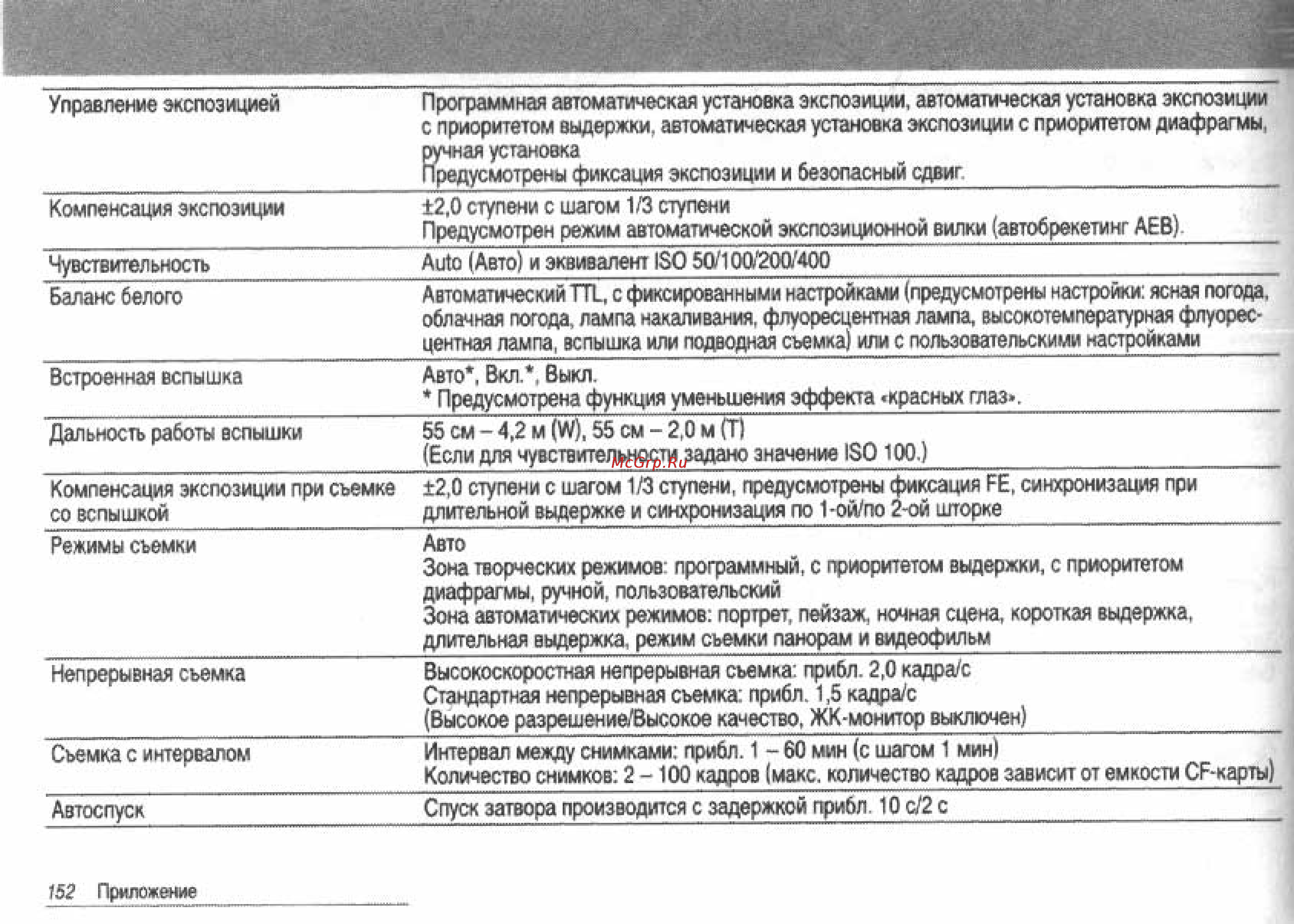 Canon POWERSHOT S60 [154/172] Приложение
