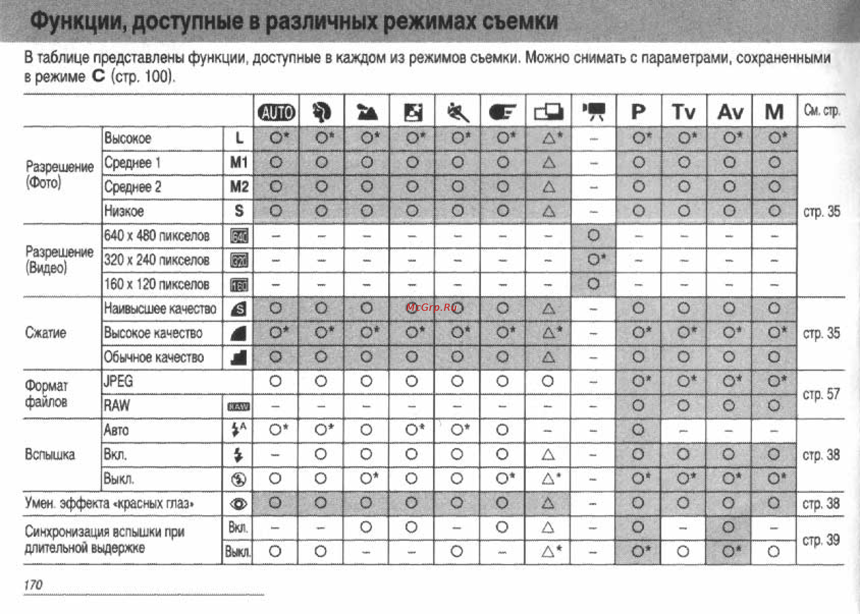 Canon POWERSHOT S60 Инструкция по эксплуатации онлайн [168/172] 84630