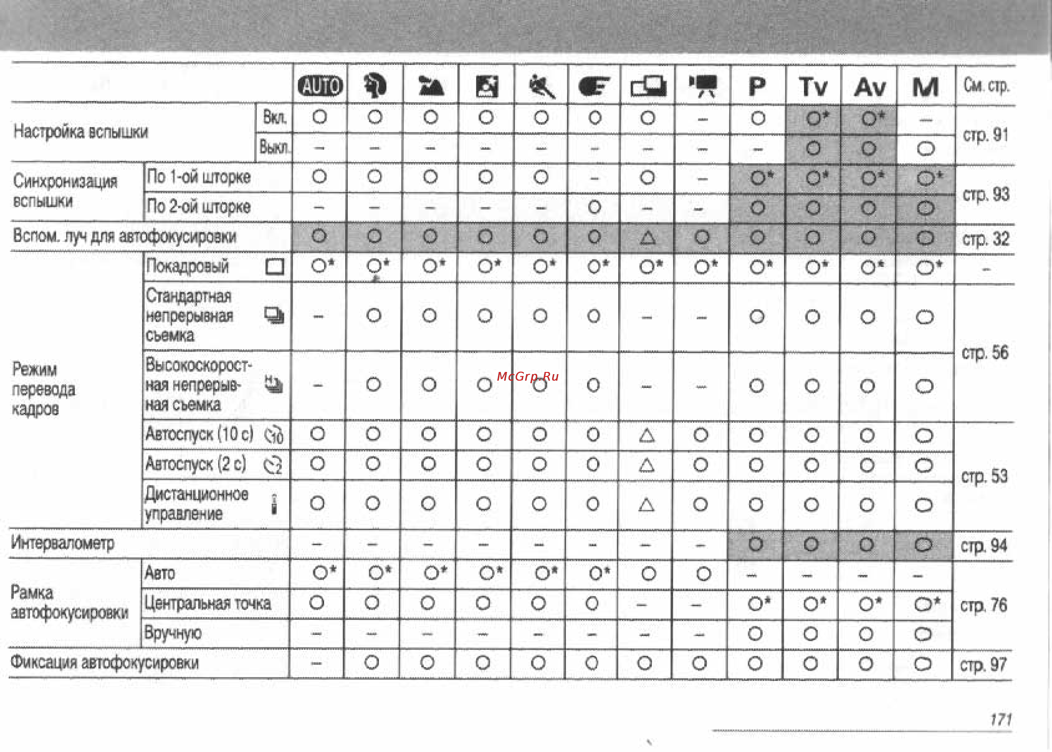 Canon POWERSHOT S60 [169/172] См стр