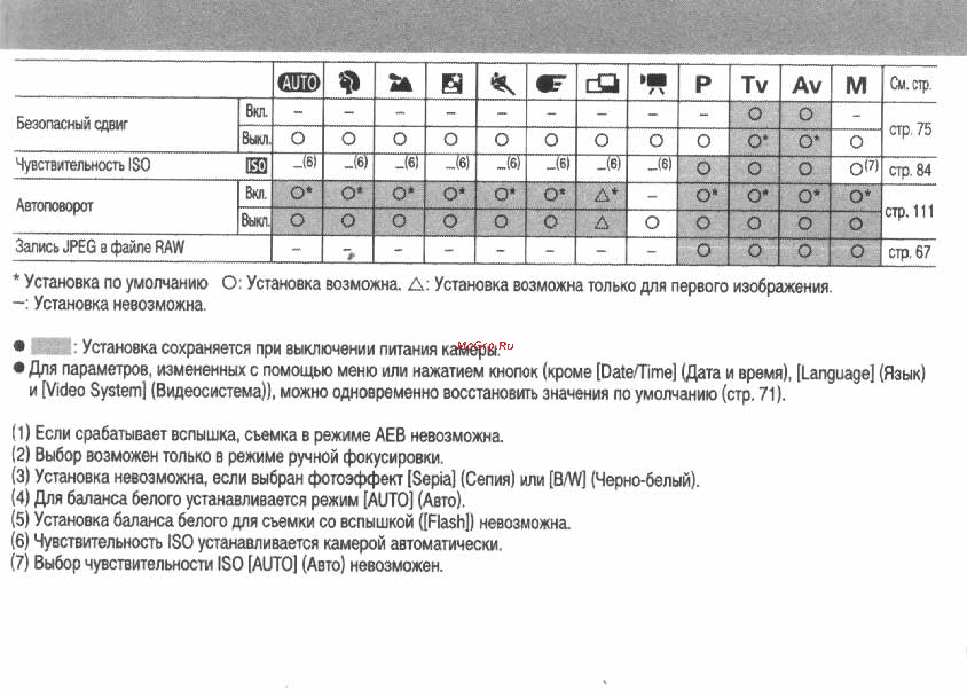 Canon POWERSHOT S60 Инструкция по эксплуатации онлайн [171/172] 84630