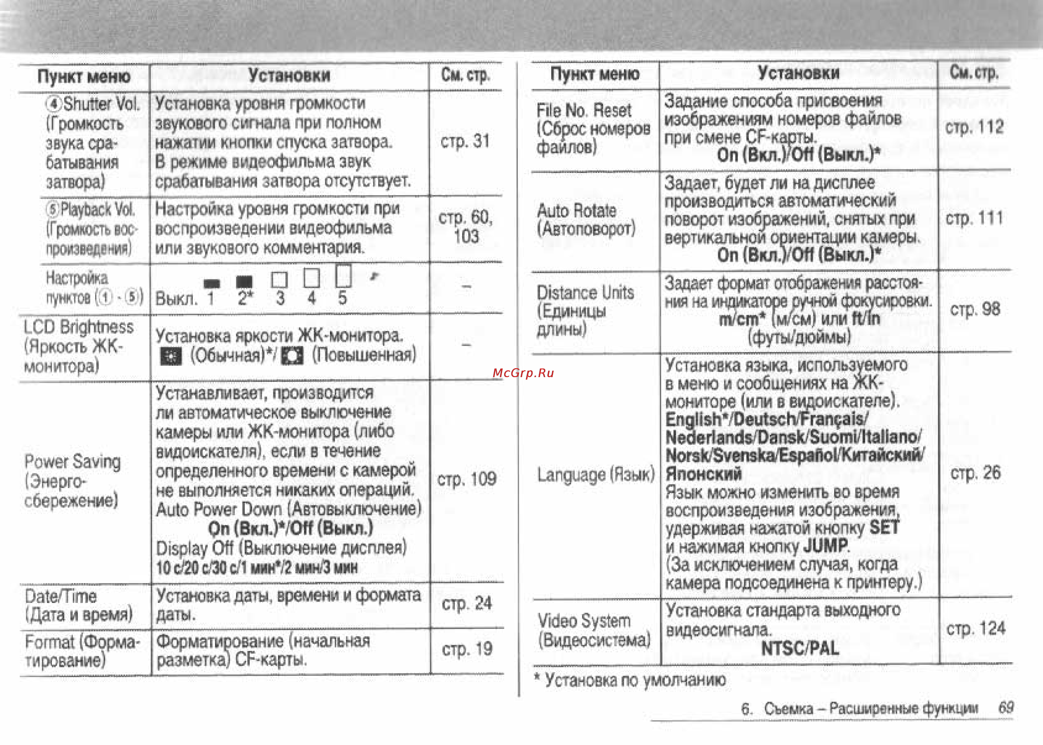 Canon POWERSHOT S60 [71/172] См стр