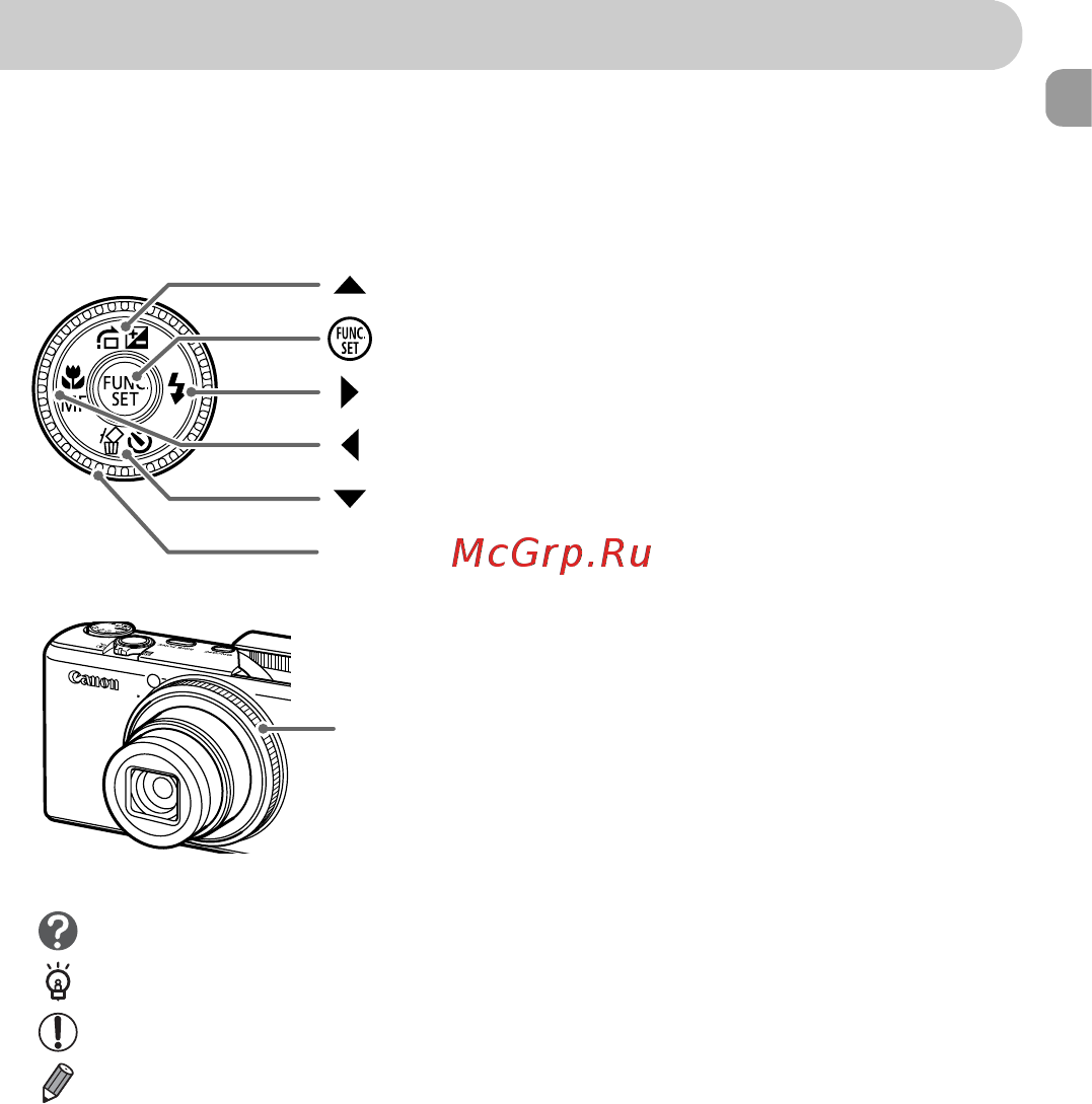 Canon S90 Black [9/179] Условные обозначения