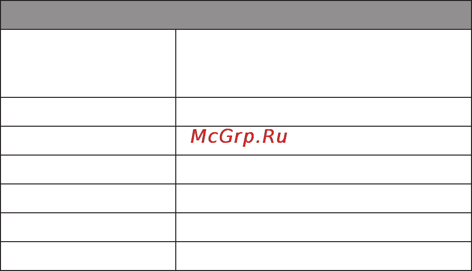 Rekam Citipad L-700 3G [36/72] Приложение 1