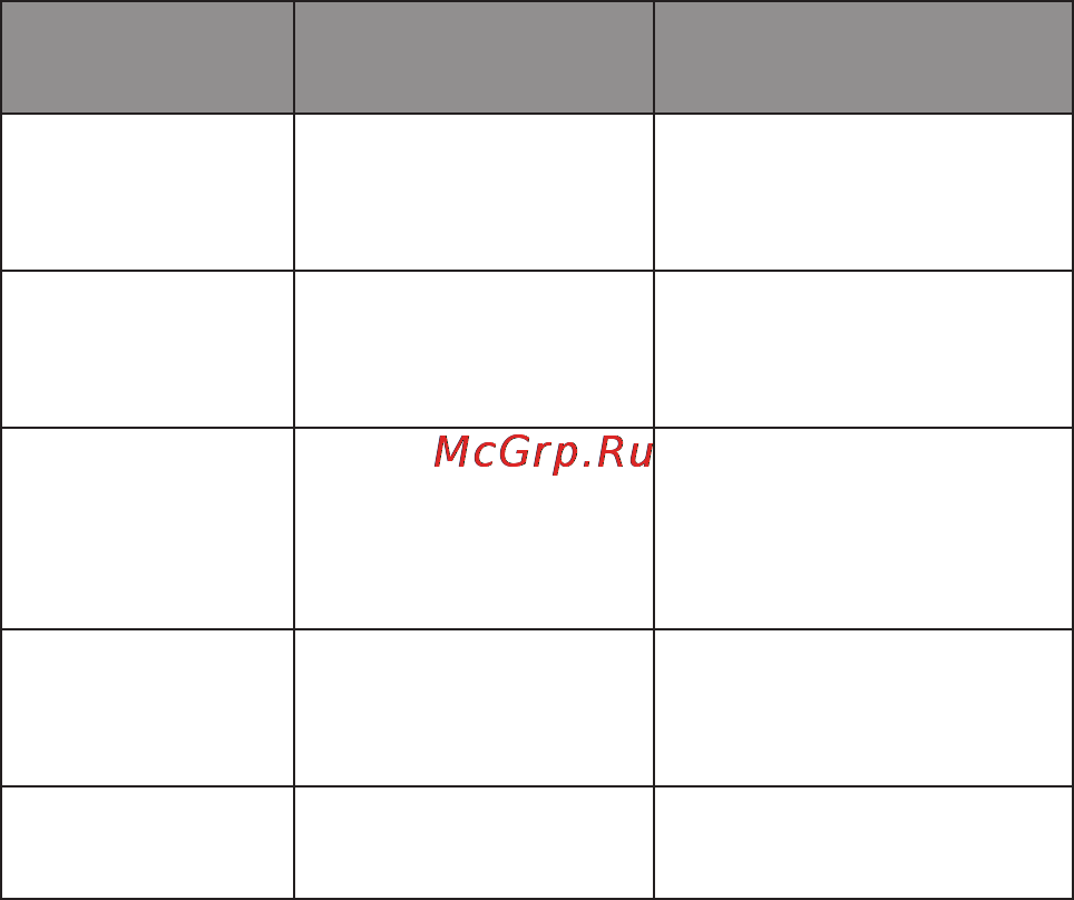 Rekam Citipad L-700 3G [6/72] Сокращения терминология