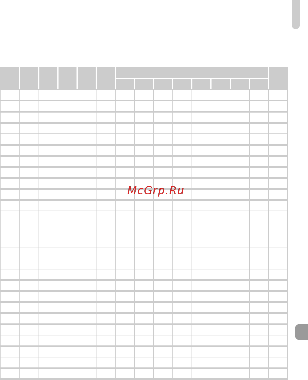 Canon POWERSHOT SX120 IS Инструкция по эксплуатации онлайн [135/143] 84636