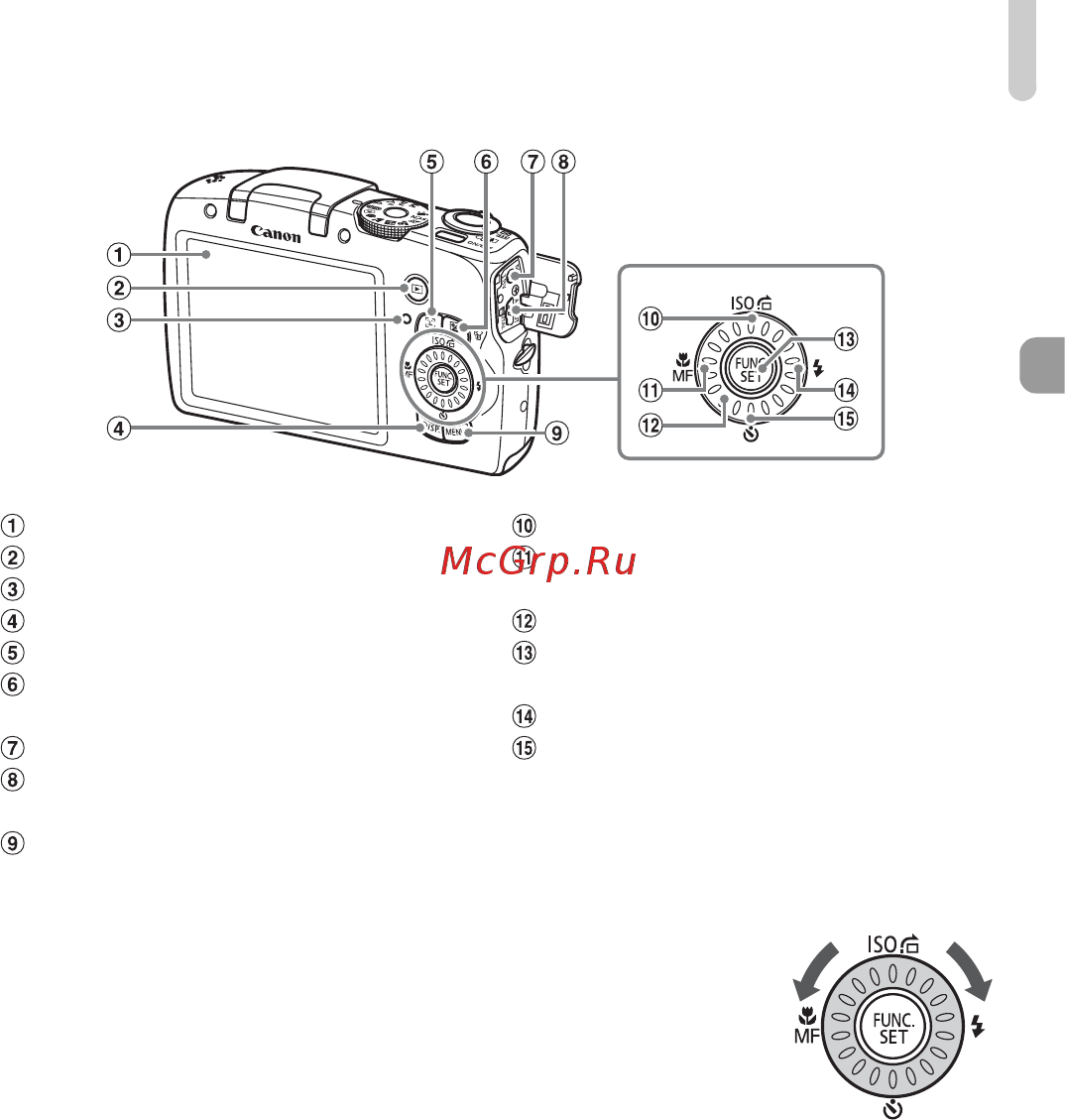 Canon POWERSHOT SX120 IS [43/143] Диск управления