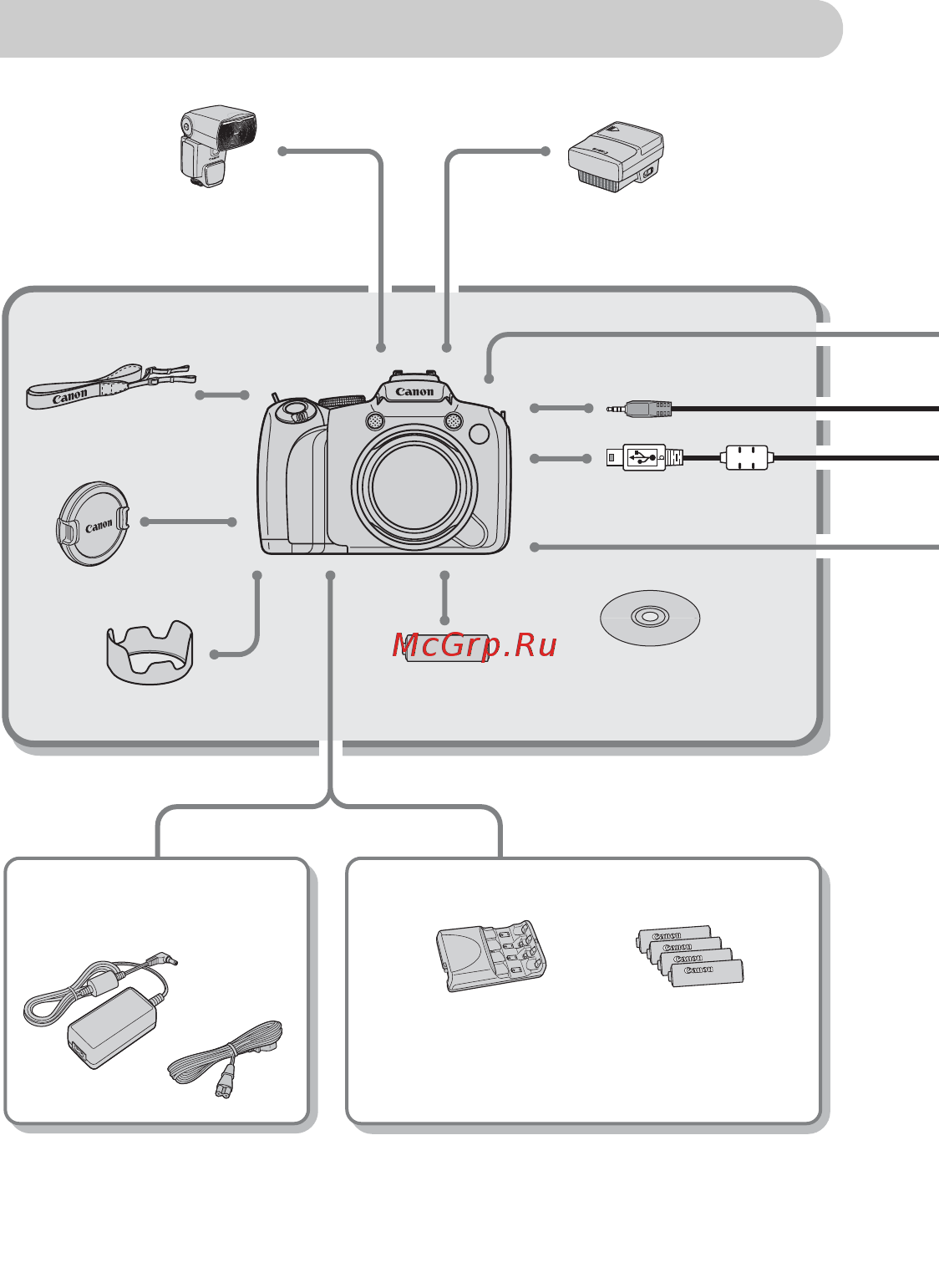 Canon POWERSHOT SX20 IS [38/179] Комплект cbk4 300 аккумуляторы и зарядное устройство