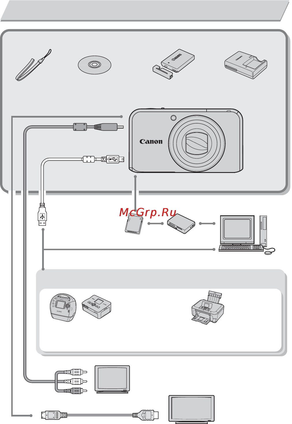 Canon POWERSHOT SX210 IS [38/180] Комплект поставки камеры