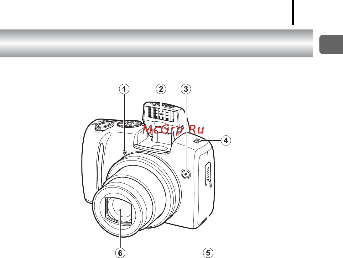 Canon POWERSHOT SX110 IS [41/216] Элементы камеры и их назначение