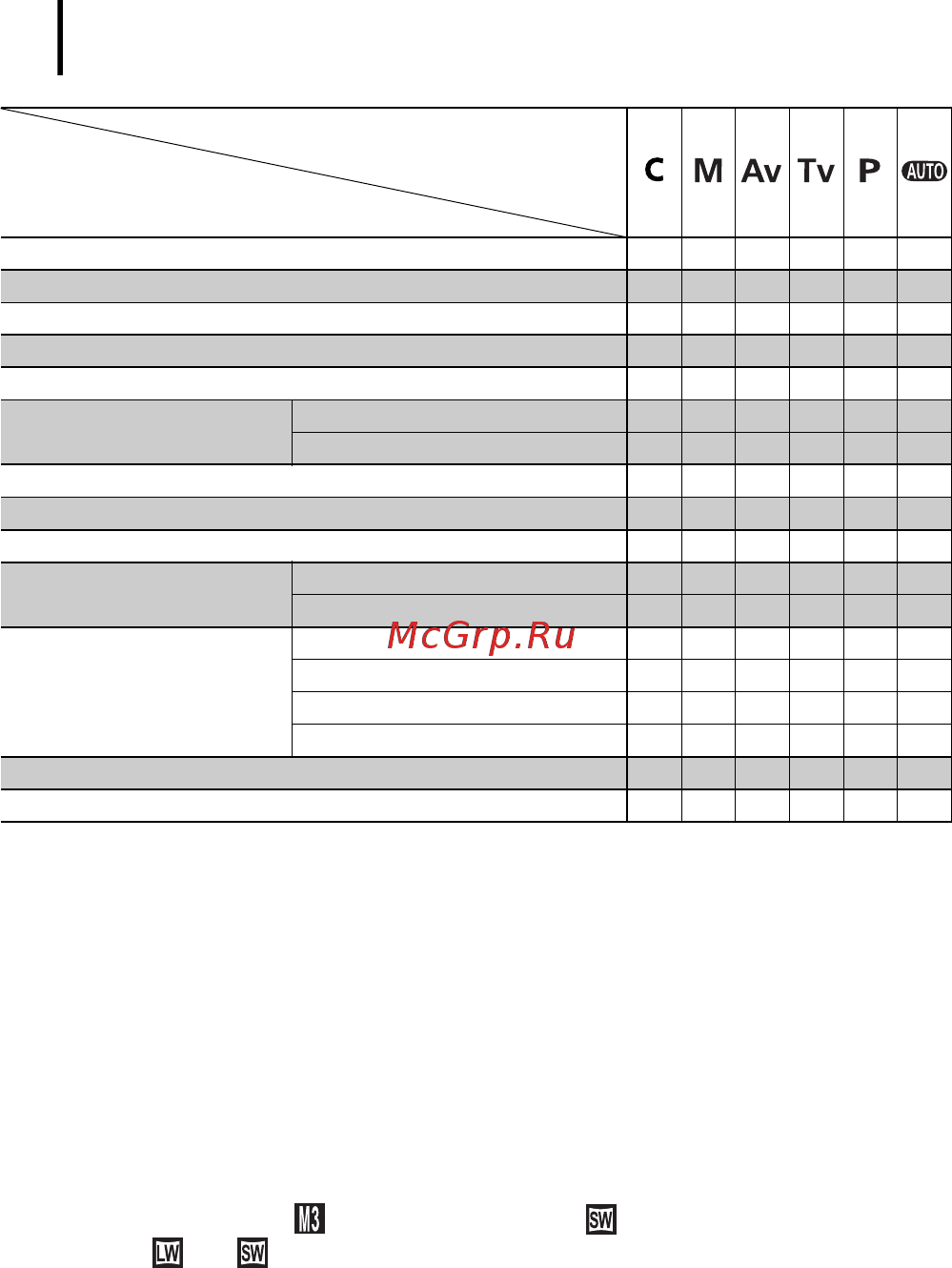 Canon POWERSHOT SX1 IS Инструкция по эксплуатации онлайн [302/304] 84650