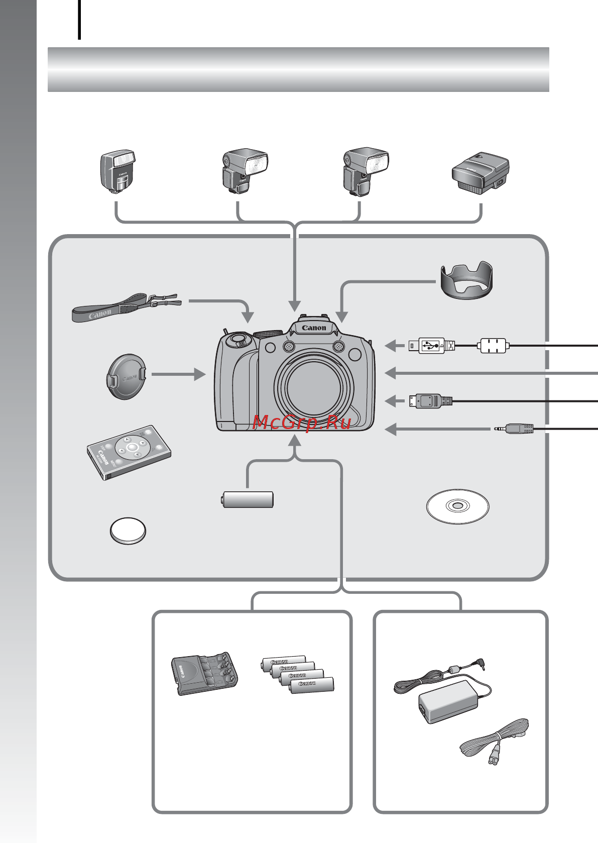 Canon POWERSHOT SX1 IS [36/304] Состав системы