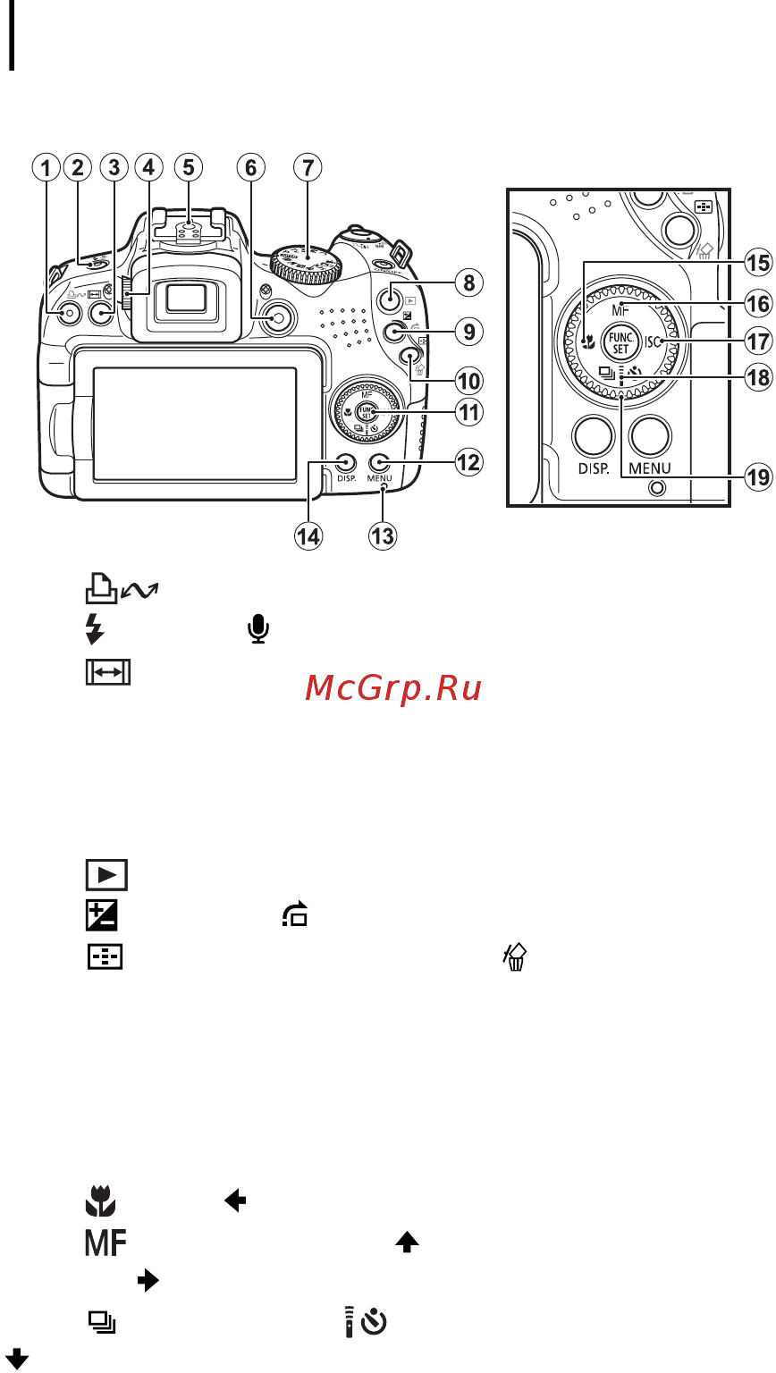 Canon POWERSHOT SX1 IS Инструкция по эксплуатации онлайн [44/304] 84650
